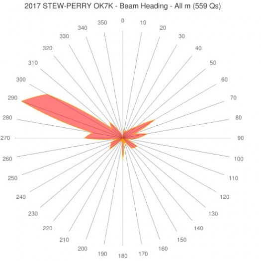 2017_stew_perry_beam.jpg