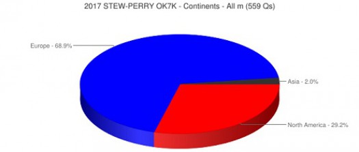 2017_stew_perry_contin.jpg