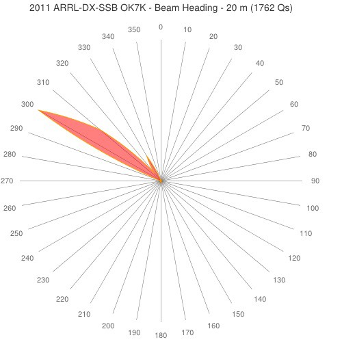 2011arrldxssb_beam.jpg