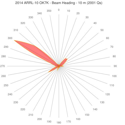 arrl_10m_beam.jpg