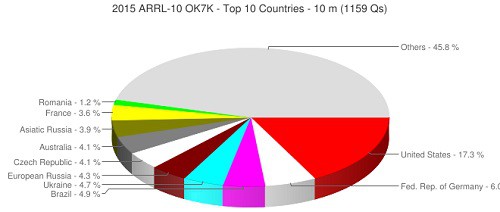 2015arrl10_top10.jpg